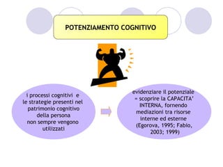 POTENZIAMENTO COGNITIVO




                                  evidenziare il potenziale
  i processi cognitivi e
                                   = scoprire la CAPACITA’
le strategie presenti nel
                                     INTERNA, fornendo
   patrimonio cognitivo
                                    mediazioni tra risorse
       della persona
                                     interne ed esterne
  non sempre vengono
                                   (Egorova, 1995; Fabio,
         utilizzati
                                         2003; 1999)
 