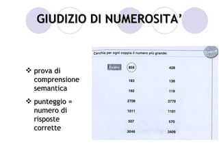 GIUDIZIO DI NUMEROSITA’



 prova di
  comprensione
  semantica
 punteggio =
  numero di
  risposte
  corrette
 