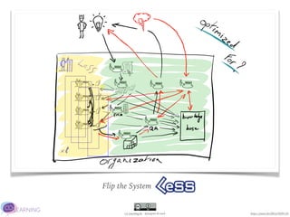 Co-Learning.be - @JurgenLACoach
Flip the System
https://youtu.be/QkGyVKl9CGE
 