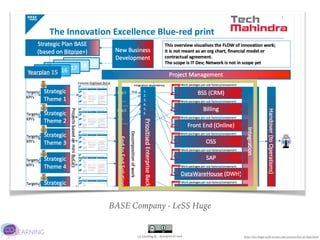 Co-Learning.be - @JurgenLACoach
BASE Company - LeSS Huge
http://less-large-scale-scrum.com/sessions/less-at-base.html
 