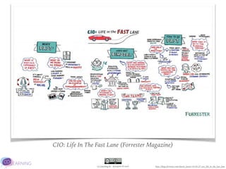 Co-Learning.be - @JurgenLACoach
CIO: Life In The Fast Lane (Forrester Magazine)
http://blogs.forrester.com/sharyn_leaver/16-04-27-cios_life_in_the_fast_lane
 