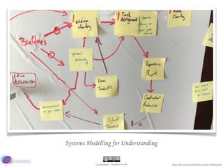 Co-Learning.be - @JurgenLACoach
Systems Modelling for Understanding
https://less.works/less/principles/systems_thinking.html
 
