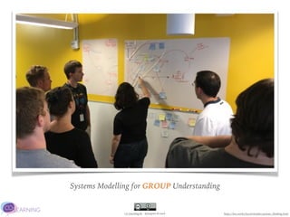 Co-Learning.be - @JurgenLACoach
Systems Modelling for GROUP Understanding
https://less.works/less/principles/systems_thinking.html
 