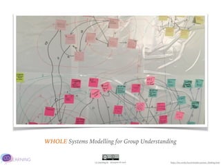 Co-Learning.be - @JurgenLACoach
WHOLE Systems Modelling for Group Understanding
https://less.works/less/principles/systems_thinking.html
 