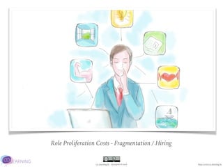 Co-Learning.be - @JurgenLACoach
Role Proliferation Costs - Fragmentation / Hiring
http://www.co-learning.be
 
