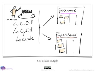 Co-Learning.be - @JurgenLACoach
S30 Circles in Agile
http://less.works/less/framework/coordination-and-integration.html
 
