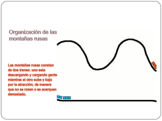 Organización de las montañas rusasLas montañas rusas constan de dos trenes: uno esta descargando y cargando gente mientras el otro sube y baja por la atracción; de manera que no se rozen o se acerquen demasiado.