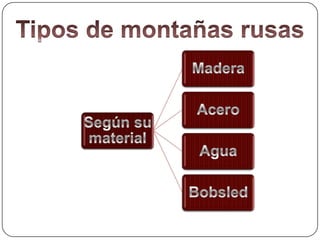 Tipos de montañas rusas