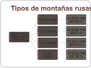 Tipos de montañas rusas