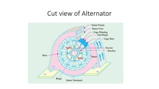 Alternating Current rotating machines basics & fundamentals | PPTX