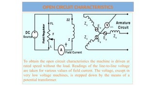 Alternating Current rotating machines basics & fundamentals | PPTX