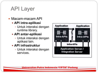 Ac-Regulasi_Teknologi_Informasi_dan_Komunik.ppt