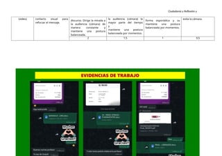 Ciudadanía y Reflexión y
Ética
(video) contacto visual para
reforzar el mensaje.
discurso. Dirige la mirada a
la audiencia (cámara) de
manera constante y
mantiene una postura
balanceada.
la audiencia (cámara) la
mayor parte del tiempo
y
mantiene una postura
balanceada por momentos.
forma esporádica y su
mantiene una postura
balanceada por momentos.
evita la cámara.
2 1.5 1 0.5
 