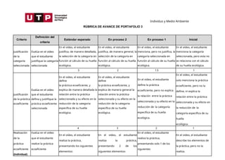 Individuo y Medio Ambiente
RÚBRICA DE AVANCE DE PORTAFOLIO 3
Criterio
Definición del
criterio
Estándar esperado En proceso 2 En proceso 1 Inicial
En el video, el estudiante En el video, el estudiante En el video, el estudiante En el video, el estudiante
Justificación Evalúa en el video justifica, de manera detallada, justifica, de manera general, la menciona, pero no justifica, la menciona la categoría
de la que el estudiante la selección de la categoría en selección de la categoría en categoría seleccionada en seleccionada, pero esta no
categoría justifique la categoría función al cálculo de su huella función al cálculo de su huella función al cálculo de su huella se relaciona con el cálculo
seleccionada seleccionada ecológica. ecológica. ecológica. de su huella ecológica.
3 2 1.5 1
En el video, el estudiante
define
En el video, el estudiante
define
En el video, el estudiante
define la práctica
ecoeficiente, pero no explica
la relación entre la práctica
seleccionada y su efecto en la
reducción de la categoría
específica de su huella
ecológica.
En el video, el estudiante
solo menciona la práctica
ecoeficiente, pero no la
define, ni explica la
relación entre la práctica
seleccionada y su efecto en
la reducción de la
categoría específica de su
huella
ecológica.
la práctica ecoeficiente, y la práctica ecoeficiente, y
Evalúa en el video explica de manera detallada la explica de manera general la
Justificación que el estudiante relación entre la práctica relación entre la práctica
de la práctica defina y justifique la seleccionada y su efecto en la seleccionada y su efecto en la
ecoeficiente práctica ecoeficiente reducción de la categoría reducción de la categoría
seleccionada específica de su huella específica de su huella
ecológica. ecológica.
4 3 2 1
Realización
de la
práctica
ecoeficiente
(Individual)
Evalúa en el video
que el estudiante
realice la práctica
ecoeficiente
En el video, el estudiante
realiza la práctica,
presentando los siguientes
elementos:
En el video, el estudiante
realiza la práctica,
presentando 2 de los
siguientes elementos:
En el video, el estudiante
realiza la práctica,
presentando solo 1 de los
siguientes
En el video, el estudiante
describe los elementos de
la práctica, pero no la
realiza.
 