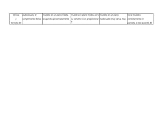 técnica
y
formato del
audiovisual y el
cumplimiento de los
muestra en un plano medio,
ocupando aproximadamente
muestra en plano medio, pero
su tamaño no es proporcional
a
muestra en un plano
inadecuado (muy cerca, muy
no se muestra
correctamente en
pantalla, o está ausente. El
 