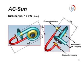 Turbinehus, 10 kW [mm]
Ekspander udgang
Ekspander indgang
Kompressor
ud-  indgang
6/8
AC-Sun
 