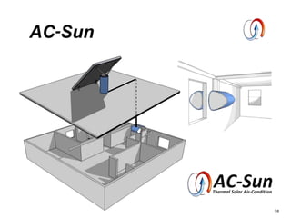 7/8
AC-Sun
 