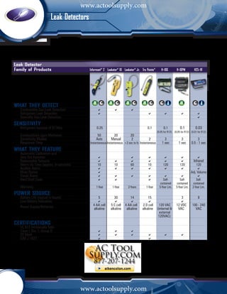 www.actoolsupply.com
                          Leak Detectors




Leak Detector      			                                                                                   	
                                                                                                                                              	
Family of Products
					 Jr. Tru PointeInformant® 2 Leakator® 10 Leakator® ®
                                                                                                             H-10G      H-10PM         H25-IR




What they DETECT						
	   Combustible Gas Leak Detection 	 a	 a	 a			
	   Refrigerant Leak Detection     	 a			    a	 a	 a	                                                                                    a
	   Specialty Gas Leak Detection							                                                                                                  a
SENSITIVITY						
	 Refrigerant (oz/year of R134a) 	          0.25			                                   0.1	          0.1	          0.1	           0.03	
			                                                                            	              (0.05 for R12) (0.05 for R12)	 (0.01 for R12)
	 Combustibles (ppm Methane)        	       50	           20	         20		                             			
	 Sensitivity Modes               	        Auto	        Manual	        2	              2	             3	            3	             3
	 Response Time                       Instantaneous Instantaneous <3 sec to fs Instantaneous	      1 sec	        1 sec	 0.5 - 1 sec
What they feature
	   Automatic Calibration and
	   Zero Out Function                           	           a		                     a	           a	           a	           a	            a	
	   Replaceable Sensors                         	           a	 a	                   a	           a	           a	           a	         Infrared
	   Warm Up Time (approx. in seconds)           	           10	         10	         60	          10	          120	         120	         120
	   Audible Alarm                              	            a	          a	 a	                    a	           a	           a	            a
	   Mute Option                                	            a	           	  	                     	            	            	       Adj. Volume
	   Visual Alarm                               	            a	          a	 a	                    a	           a	           a	            a
	   Hard Shell Case                             	           a	          a		                      a	         Self-	         Self-	       Self-	
						                                                                                                   contained	     contained	 contained
	 Warranty 	 1-Year	 1-Year	 2-Years	 1-Year	                                                            5-Year Lim.	   5-Year Lim.	 2-Year Lim.

Power SOurce
	 Battery Life (typical in hours)     	    5	        30	       14	                               15		                       3	            8
	 Low Battery Indication             	     a	        a	        a	                                a	             	          a
                                  	     4 AA cell	 5 C cell 	 AA cell
                                                            4                                2 D cell     120 VAC   12 VDC	 100 - 240
	 Power Supply/Batteries
	                                  	    alkaline	 alkaline	 alkaline                         alkaline   (internal &  VAC	     VAC
					                                                                                                     external				
					                                                                                                    120VAC)
	
CERTIFICATIONS
	   UL 913 Intrinsically Safe
	   Class I, Div. 1, Group D                   	            a	 a	                   a
	   CE Mark                                    	            a	 a	                   a	           a	           a	           a
	   SAE J 1627	                                             a		                      	           a	




                                                www.actoolsupply.com
 