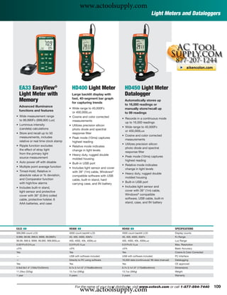 www.actoolsupply.com
                                                                                                       Light Meters and Dataloggers




    EA33 EasyView®                         HD400 Light Meter                   HD450 Light Meter
    Light Meter with                       Large backlit display with          Datalogger
                                           fast, 40-segment bar graph
    Memory                                 for capturing trends
                                                                               Automatically stores up
                                                                               to 16,000 readings or
    Advanced illuminance
                                         • Wide range to 40,000Fc              manually store/recall up
    functions and features
                                           or 400,000Lux                       to 99 readings
• Wide measurement range                 • Cosine and color corrected
                                                                             • Records in a continuous mode
  to 99,990Fc (999,900 Lux)                measurements
                                                                               up to 16,000 readings
• Luminous intensity                     • Utilizes precision silicon
                                                                             • Wide range to 40,000Fc
  (candela) calculations                   photo diode and spectral
                                                                               or 400,000Lux
• Store and recall up to 50                response ﬁlter
                                                                             • Cosine and color corrected
  measurements, includes                 • Peak mode (10ms) captures
                                                                               measurements
  relative or real time clock stamp        highest reading
                                                                             • Utilizes precision silicon
• Ripple function excludes               • Relative mode indicates
                                                                               photo diode and spectral
  the effect of stray light                change in light levels
                                                                               response ﬁlter
  from the primary light                 • Heavy duty, rugged double
  source measurement                                                         • Peak mode (10ms) captures
                                           molded housing
                                                                               highest reading
• Auto power off with disable            • Built-in USB port
                                                                             • Relative mode indicates
• Multiple point average function        • Includes light sensor and cover     change in light levels
• Timed-Hold, Relative in                  with 39" (1m) cable, Windows®
                                                                             • Heavy duty, rugged double
  absolute value or % deviation,           compatible software with USB
                                                                               molded housing
  and Comparator function                  cable, built-in stand, hard
  with high/low alarms                                                       • Built-in USB port
                                           carrying case, and 9V battery
• Includes built-in stand,                                                   • Includes light sensor and
  light sensor and protective                                                  cover with 39" (1m) cable,
  cover with 36" (0.9m) coiled                                                 Windows® compatible
  cable, protective holster, 6                                                 software, USB cable, built-in
  AAA batteries, and case                                                      stand, case, and 9V battery




EA33 ං                                   HD400 ං                             HD450 ං                                      SPECIFICATIONS
999,999 count LCD                        4000 count backlit LCD              4000 count backlit LCD                       Display counts
9.999, 99.99, 999.9, 9999, 99,990Fc      40, 400, 4000, 40kFc                40, 400, 4000, 40kFc                         Fc Range
99.99, 999.9, 9999, 99,990, 999,900Lux   400, 4000, 40k, 400kLux             400, 4000, 40k, 400kLux                      Lux Range
0.001Fc/0.01Lux                          0.01Fc/0.1Lux                       0.01Fc/0.1Lux                                Max. Resolution
±3%                                      ±5%                                 ±5%                                          Basic Accuracy
Yes                                      Yes                                 Yes                                          Cosine & Color Corrected
—                                        USB with software included          USB with software included                   PC Interface
—                                        Directly to PC using software       16,000 data (continuous)/ 99 data (manual)   Datalogging
Yes                                      Yes                                 Yes                                          CE approved
5.9x2.8x1.4" (150x72x33mm)               6.7x 3.1x1.6" (170x80x40mm)         6.7x 3.1x1.6" (170x80x40mm)                  Dimensions
11.29oz (320g)                           13.7oz (390g)                       13.7oz (390g)                                Weight
1 year                                   3 years                             3 years                                      Warranty




                                                   www.actoolsupply.com
                                               For the name of your local distributor, visit www.extech.com or call 1-877-894-7440                   109
 