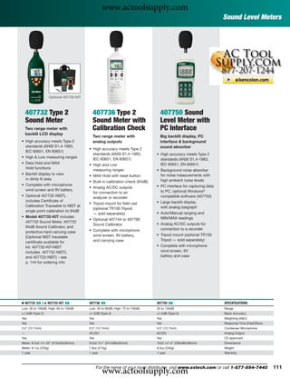 www.actoolsupply.com
                                                                                                                      Sound Level Meters




                      Optional 407732-KIT



    407732 Type 2                             407736 Type 2                         407750 Sound
    Sound Meter                               Sound Meter with                      Level Meter with
    Two range meter with                      Calibration Check                     PC Interface
    backlit LCD display
                                              Two range meter with                  Big backlit display, PC
• High accuracy meets Type 2                  analog outputs                        interface & background
  standards (ANSI S1.4-1983,                                                        sound absorber
                                            • High accuracy meets Type 2
  IEC 60651, EN 60651)
                                              standards (ANSI S1.4-1983,          • High accuracy meets Type 2
• High & Low measuring ranges                 IEC 60651, EN 60651)                  standards (ANSI S1.4-1983,
• Data Hold and MAX                         • High and Low                          IEC 60651, EN 60651)
  Hold functions                              measuring ranges                    • Background noise absorber
• Backlit display to view                   • MAX Hold with reset button            for noise measurements with
  in dimly lit area                                                                 high ambient noise levels
                                            • Built-in calibration check (94dB)
• Complete with microphone                                                        • PC interface for capturing data
                                            • Analog AC/DC outputs
  wind screen and 9V battery                                                        to PC, optional Windows®
                                              for connection to an
• Optional 407732-NISTL                       analyzer or recorder                  compatible software (407752)
  includes Certiﬁcate of                                                          • Large backlit display
                                            • Tripod mount for ﬁeld use
  Calibration Traceable to NIST at                                                  with analog bargraph
                                              (optional TR100 Tripod
  single point calibration to 94dB
                                              — sold separately)                  • Auto/Manual ranging and
• Model 407732-KIT includes                                                         MIN/MAX readings
                                            • Optional 407744 or 407766
  407732 Sound Meter, 407722
                                              Sound Calibrator                    • Analog AC/DC outputs for
  94dB Sound Calibrator, and
                                            • Complete with microphone              connection to a recorder
  protective hard carrying case
                                              wind screen, 9V battery,            • Tripod mount (optional TR100
  (Optional NIST traceable
                                              and carrying case                     Tripod — sold separately)
  certiﬁcate available for
  kit: 407732-KIT-NIST                                                            • Complete with microphone
  includes 407732-NISTL                                                             wind screen, 9V
  and 407722-NIST) - see                                                            battery and case
  p. 144 for ordering info




Ⅲ 407732 ං |      ᮡ   407732-KIT ං          407736 ං                              407750 ං                            SPECIFICATIONS
Low: 35 to 100dB, High: 65 to 130dB         Low: 35 to 90dB; High: 75 to 130dB    30 to 130dB                         Range
±1.5dB (Type 2)                             ±1.5dB (Type 2)                       ±1.5dB (Type 2)                     Basic Accuracy
Yes                                         Yes                                   Yes                                 Weighting (A&C)
Yes                                         Yes                                   Yes                                 Response Time (Fast/Slow)
0.5" (12.7mm)                               0.5" (12.7mm)                         0.5" (12.7mm)                       Condenser Microphone
—                                           AC/DC                                 AC/DC                               Analog Output
Yes                                         Yes                                   Yes                                 CE approved
Meter: 8.2x2.1x1.25" (210x55x32mm)          9.5x2.7x1" (241x69x25mm)              10x3.1x1.5" (256x80x38mm)           Dimensions
Meter: 8.1oz (230g)                         7.6oz (215g)                          8.5oz (240g)                        Weight
1 year                                      1 year                                1 year                              Warranty




                                                     www.actoolsupply.com
                                                  For the name of your local distributor, visit www.extech.com or call 1-877-894-7440             111
 