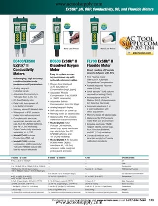 www.actoolsupply.com
                                                                             ExStik® pH, ORP, Conductivity, DO, and Fluoride Meters




                                                                          New Low Price!                                     New Low Price!




    EC400/EC500                                        DO600 ExStik® II                                   FL700 ExStik® II
    ExStik® II                                         Dissolved Oxygen                                   Fluoride Meter
    Conductivity                                       Meter                                              Direct reading of Fluoride
                                                                                                          down to 0.1ppm with ATC
    Meters                                             Easy to replace screw-
                                                       on membrane cap with                           • First Fluoride meter
    Autoranging, high accuracy
                                                       optional extension cables                        with built-in Automatic
    combination electrode                                                                               Temperature Compensation
    measures multi parameters                      • Oxygen level displayed
                                                                                                      • Fastest response Fluoride
                                                     as % Saturation or
• Analog bargraph                                                                                       meter (<1min)
                                                     Concentration (mg/L [ppm])
  indicates trends                                                                                    • Small sample/TISAB volume
                                                   • Adjustable Altitude
• Adjustable Conductivity to                                                                            required for testing (10mL)
                                                     Compensation (0 to 20,000ft
  TDS ratio from 0.4 to 1.0                                                                           • In compliance with EPA
                                                     in 1,000ft increments)
• 0.5 ﬁxed Salinity ratio                                                                               Method 340.2. (Potentiometric
                                                   • Adjustable Salinity
• Data Hold, Auto power off,                                                                            Ion Selective Electrode)
                                                     Compensation from 0 to 50ppt
  Low battery indicator                                                                               • Automatic electronic 1 or
                                                   • Analog bargraph display
• Memory stores 25 labeled data                                                                         2 point calibration with
                                                   • Self calibration on power up
• Waterproof to IP57 protects                                                                           offset adjustment
                                                   • Memory stores 25 labeled data
  meter from wet environment                                                                          • Memory stores 25 labeled data
                                                   • Waterproof to IP57 protects
• Complete with electrode,                                                                            • Waterproof to IP57 protects
                                                     meter from wet environment
  sensor cap, sample cup with                                                                           meter from wet environment
  cap, four 3V CR2032 batteries,                   • Model DO600 meter
                                                                                                      • Includes electrode, TISAB
  and 48" (1.2m) neckstrap.                          includes DO electrode,
                                                                                                        reagent tablets, sensor cap,
  Order Conductivity standards                       sensor cap, spare membrane
                                                                                                        four 3V button batteries,
  separately on p. 132.                              cap, electrolyte, four 3V
                                                                                                        and 48" (1.2m) neckstrap
                                                     CR2032 batteries, and
• Model EC400 includes                                                                                • Contact Extech or your
                                                     48" (1.2m) neckstrap
  Conductivity/TDS cell                                                                                 local lab supply for Fluoride
                                                   • Model DO600-K Kit includes
• Model EC500 includes                                                                                  calibration standards
                                                     DO600 meter, DO603
  combination pH/Conductivity/
                                                     membrane kit, 16ft (5m)
  TDS cell; RENEW feature tells
                                                     extension cable, weighted
  user to replace electrode
                                                     probe guard, and case


Ⅲ EC400 |   ᮡ   EC500                              Ⅲ DO600 |   ᮡ   DO600-K                            FL700                                              SPECIFICATIONS
Ⅲ No | ᮡ 0.00 to 14.00pH                           —                                                  —                                                  pH
—                                                  —                                                  —                                                  ORP
0 to 199.9μS, 200 to 1999μS, 2.00 to 19.99mS       —                                                  —                                                  Conductivity
TDS/Salinity: 0 to 99.9ppm (mg/L),                 —                                                  Fluoride: 0.1 to 10ppm                             TDS/Salinity/Fluoride
100 to 999ppm (mg/L), 1.00 to 9.99ppt (g/L)
—                                                  0 to 200.0% / 0 to 20.00ppm (mg/L)                 —                                                  DO saturation/concentration
Ⅲ 32° to 149°F (0 to 65°C) |                       32° to 122°F (0 to 50°C)                           32° to 140°F (0 to 60°C)                           Temperature
ᮡ 23° to 194°F (-5 to 90°C)

0.1μS, 0.1ppm (mg/L), 0.01pH, 0.1°F/°C             0.1%, 0.01ppm (mg/L), 0.1°F/°C                     0.1ppm, 0.1°                                       Max. Resolution
±2%FS, ±0.01pH, ±1.8°F/1°C                         ±2.0% FS, 0.4ppm (mg/L), ±1.8°F/1°C                ±3.0% of reading                                   Basic Accuracy
1.4x6.8x1.6" (35.6x172.7x40.6mm)                   1.4x6.8x1.6" (35.6x172.7x40.6mm)                   1.4x6.8x1.6" (35.6x172.7x40.6mm)                   Dimensions
3.8oz (110g)                                       3.8oz (110g) Meter only                            3.8oz (110g)                                       Weight
1yr (meter)/6mo conditional warranty (electrode)   1yr (meter)/6mo conditional warranty (electrode)   1yr (meter)/6mo conditional warranty (electrode)   Warranty




                                                             www.actoolsupply.com
                                                        For the name of your local distributor, visit www.extech.com or call 1-877-894-7440                                            133
 