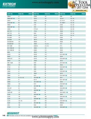 www.actoolsupply.com

      PART NO.          PAGE NO.         PRICE    PART NO.          PAGE NO.        PRICE    PART NO.         PAGE NO.   PRICE

      AM300             31                        CO200             101                      EA80             102
      AM300-NIST ං      31                        CO210             101                      EC-84-P          132, 140
      AN100             96                        CO250             102                      EC-1413-P        132, 140
      AN100-NIST ං      96                        CT20              46                       EC-12880-P       132, 140
      AN200             96                        CT40              46                       EC400            133, 140
      AN200-NIST ං      96                        CT70              44                       EC405            132, 140
      AN400             95                        CT70-AC           44                       EC410            135, 140
      BATT-37V          73                        CT100             47                       EC500            133, 141
      BATT-74V          49                        DA30              38                       EC505            132, 140
      BR-4CAM           124                       DL150             37                       EC510            135, 141
      BR-5CAM           124                       DL160             37                       EC600            141
      BR-9CAM           124                       DM110             19                       EC605            140
      BR-9CAM-2M        124                       DM220             19                       EN300            95
      BR-9CAM-5M        124                       DO600             133, 143                 ET10             45
      BR-17CAM          124                       DO600-K           133, 143                 ET15             45
      BR-17CAM-2M       124                       DO603             132                      EX010            132
      BR-17CAM-5M       124                       DO605             132                      EX050            132
      BR50              125                       DO610             135                      EX210            17
      BR100             125                       DO700             143                      EX210-NIST ං     17
      BR200             124                       DO703             143                      EX230            17
      BR200-EXT         124                       DO705             143                      EX230-NIST ං     17
      BR250             124                       DT300             15                       EX310            16
      BRC-17CAM         125                       DV20              38                       EX310-NIST ං     16
      BRD10             124                       DV24              38                       EX320            16
      BT100             46                        DV25              38                       EX320-NIST ං     16
      BT102             46                        DV30              38                       EX330            16
      CA200             41                        DV40              39                       EX330-NIST ං     16
      CA250             41                        DVA30             38                       EX410            12
      CA500             41                        EA10              75                       EX410-NIST ං     12
      CA895             94, 132, 136,             EA10-NIST ං       75                       EX411            12
      CA899             41                        EA11A             75                       EX411-NIST ං     12
      CA900             41                        EA11A-NIST ං      75                       EX420            13
      CA904             132                       EA15              75                       EX420-NIST ං     13
      CB10              45                        EA15-NIST ං       75                       EX430            13
      CB10-KIT          45                        EA20              83                       EX430-NIST ං     13
      CG204             131                       EA20-NIST ං       83                       EX470            13
      CG204-REF         131                       EA25              83                       EX470-NISTL* ං   13
      CL200             134                       EA25-NIST ං       83                       EX503            10
      CL203             134                       EA30              108                      EX503-NIST ං     10
      CL204             134                       EA30-NIST ං       108                      EX505            11
      CL205             134, 139                  EA31              108                      EX505-NIST ං     11
      CL207             134                       EA31-NIST ං       108                      EX505-K          20
      CO10              100                       EA33              109                      EX520            11
      CO100             101                       EA33-NIST ං       109                      EX520-NIST ං     11




146
                                                 www.actoolsupply.com
      ං Indicates products that are available with optional calibration traceable to NIST.
 