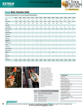 www.actoolsupply.com

     Clamp Meter Selection Guide
     Compare speciﬁcations of our most popular Clamp Meters

                       EX820     EX830     EX840    EX720     EX730       EX622         EX623        MA620      MA640     MA200     MA220     MA250        380942     380941    380947

     Page                23        23        23       27        27           25            25          29         29        31      31        28           32         33        33

     AC Current        1000A     1000A     1000A     800A      800A         400A          400A        600A       600A      400A     400A      200A         30A        200A      400A

     Counts             4000      4000      4000     4000      4000         4000          4000        6000       6000      2000     4000      4000                    4000

     True RMS            •         •         •        •         •             •             •          •          •                                        •                    •

     Jaw Opening        1.7"      1.7"      1.7"     1.2"      1.2"         1.25"         1.25"       1.5"       1.5"      0.9"     0.9"      1.2"         0.9"       0.9"      0.9"

     Basic Accuracy    ±2.5%     ±2.5%     ±2.5%    ±2.5%     ±2.5%        ±1.5%         ±1.5%       ±2.8%      ±2.8%     ±2.5%     ±3.0%     ±2.5%        ±1.5%      ±1.0%     ±1.5%

     DC Current                    •         •        •         •                           •                     •                 •                      •          •         •

     AC/DC Voltage       •         •         •        •         •             •             •          •          •         •       •         •            •          •

     Resistance          •         •         •        •         •             •             •          •          •         •       •         •                       •

     Capacitance         •         •         •        •         •             •             •          •          •                 •         •

     Frequency           •         •         •        •         •             •             •          •          •                 •         •                       •         •

     Temperature         •         •         •        •         •            2x            2x          •          •                 •         •
     (Type K)

     IR Temperature      •         •         •                                •             •

     Diode               •         •         •        •         •             •             •          •          •         •       •         •

     Continuity          •         •         •        •         •             •             •          •          •         •       •         •                       •

     Auto Power Off      •         •         •        •         •             •             •          •          •         •       •         •            •

     Backlit Display     •         •         •        •         •             •             •          •          •

     Min/Max             •         •         •                                •             •          •          •        Max                •            •          •         •

     Zero                          •         •                  •                           •                     •                 •                      •          •         •

     Data Hold           •         •         •        •         •             •             •          •          •         •       •         •            •          •         •

     Peak                •         •         •        •         •             •             •

     CAT Rating        CAT III   CAT III   CAT IV   CAT III   CAT III      CAT III       CAT III     CAT III    CAT III   CAT III   CAT III   CAT III      CAT III    CAT III   CAT III
                       600V      600V      600V     600V      600V         600V          600V        600V       600V      600V      600V      600V         300V       300V      300V




                                                                                           The Extech EX800 series
                                                                                           clamp meters work as
                                                                                           hard as you. The EX800s
                                                                                           are designed for safety
                                                                                           and ruggedness, without
                                                                                           compromising performance
                                                                                           or innovation. Only Extech
                                                                                                                                                   SPECIFICATIONS
                                                                                           offers available CAT IV-rated,
                                                                                           1000A AC/DC capabilities,                               True RMS
                                                                                           True RMS accuracy and a                                 Display counts
                                                                                           built-in infrared thermometer                           Jaw size/Cable size
                                                                                           for hot-spot detection. Plus,                           AC Current (Max Res.)
                                                                                           the EX845’s MeterLink™
                                                                                           technology can wirelessly                               DC Current (Max Res.)
                                                                                           transmit your readings to                               Basic ACA Accuracy (% rdg)
                                                                                           a FLIR infrared camera via                              AC/DC Voltage (Max Res.)
                                                                                           Bluetooth.                                              Resistance (Max Res.)
                                                                                                                                                   Capacitance (Max Res.)
                                                                                                                                                   Frequency (Max Res.)
                                                                        ACCESSORIES (SEE P. 40-43 FOR TEST LEAD ACCESSORIES)                       Temperature (Type K)
                                                                                                                                                   Temperature (IR)
                                                                        TP873        Replacement Bead wire Temperature
                                                                                     probe (-22 to 572°F/-30 to 300°C)                             Diode (2.8V)/ Continuity
                                                                                                                                                   Wireless Communication
                                                                        TL841        Test Lead Kit
                                                                                                                                                   UL, ETL, CE, Category Rating
                                                                        TL833        Industrial Test Lead Kit
                                                                                                                                                   Dimensions/Weight
                                                                        TL831        Master Test Lead Kit                                          Warranty
                                                                        TL803        Standard Test Leads


22
                                                        www.actoolsupply.com
       ං Indicates products that are available with optional calibration traceable to NIST. See page 144 for a complete listing.
 
