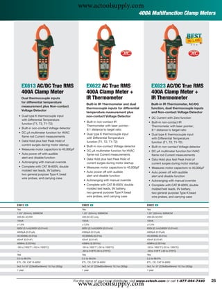 www.actoolsupply.com
                                                                                           400A Multifunction Clamp Meters




      EX613 AC/DC True RMS                            EX622 AC True RMS                             EX623 AC/DC True RMS
      400A Clamp Meter                                400A Clamp Meter +                            400A Clamp Meter +
      Dual thermocouple inputs                        IR Thermometer                                IR Thermometer
      for differential temperature
                                                      Built-in IR Thermometer and dual              Built-in IR Thermometer, AC/DC
      measurement plus Non-contact
                                                      thermocouple inputs for differential          function, dual thermocouple inputs
      Voltage Detector
                                                      temperature measurement plus                  and Non-contact Voltage Detector
 • Dual type K thermocouple input                     non-contact Voltage Detector             • DC Current with Zero function
   with Differential Temperature
                                                 • Built-in non-contact IR                     • Built-in non-contact IR
   function (T1, T2, T1-T2)
                                                   Thermometer with laser pointer;               Thermometer with laser pointer;
 • Built-in non-contact Voltage detector           8:1 distance to target ratio                  8:1 distance to target ratio
 • DC μA multimeter function for HVAC            • Dual type K thermocouple input              • Dual type K thermocouple input
   ﬂame rod Current measurements                   with Differential Temperature                 with Differential Temperature
 • Data Hold plus fast Peak Hold of                function (T1, T2, T1-T2)                      function (T1, T2, T1-T2)
   current surges during motor startup           • Built-in non-contact Voltage detector       • Built-in non-contact Voltage detector
 • Measures motor capacitors to 40,000μF         • DC μA multimeter function for HVAC          • DC μA multimeter function for HVAC
 • Auto power off with audible                     ﬂame rod Current measurements                 ﬂame rod Current measurements
   alert and disable function                    • Data Hold plus fast Peak Hold of            • Data Hold plus fast Peak Hold of
 • Autoranging with manual override                current surges during motor startup           current surges during motor startup
 • Complete with CAT III-600V, double            • Measures motor capacitors to 40,000μF       • Measures motor capacitors to 40,000μF
   molded test leads, 9V battery,                • Auto power off with audible                 • Auto power off with audible
   two general purpose Type K bead                 alert and disable function                    alert and disable function
   wire probes, and carrying case
                                                 • Autoranging with manual override            • Autoranging with manual override
                                                 • Complete with CAT III-600V, double          • Complete with CAT III-600V, double
                                                   molded test leads, 9V battery,                molded test leads, 9V battery,
                                                   two general purpose Type K bead               two general purpose Type K bead
                                                   wire probes, and carrying case                wire probes, and carrying case

EX613 ං                                         EX622 ං                                       EX623 ං
Yes                                             Yes                                           Yes
1.25" (32mm); 500MCM                            1.25" (32mm); 500MCM                          1.25" (32mm); 500MCM
400.0A AC/DC                                    400.0A AC only                                400.0A AC/DC
10mA                                            10mA                                          10mA
±1.5%                                           ±1.5%                                         ±1.5%
600V (0.1mV)/600V (0.01mV)                      600V (0.1mV)/600V (0.01mV)                    600V (0.1mV)/600V (0.01mV)
4000μA (0.01μA)                                 4000μA (0.01μA)                               4000μA (0.01μA)
40.000MΩ (0.01Ω)                                40.000MΩ (0.01Ω)                              40.000MΩ (0.01Ω)
40mF (0.01nF)                                   40mF (0.01nF)                                 40mF (0.01nF)
40MHz (0.001Hz)                                 40MHz (0.001Hz)                               40MHz (0.001Hz)
-58 to 1832°F (-50 to 1000°C)                   -58 to 1832°F (-50 to 1000°C)                 -58 to 1832°F (-50 to 1000°C)
—                                               -58 to 518°F(-50 to 270°C)                    -58 to 518°F (-50 to 270°C)
Yes                                             Yes                                           Yes
0.5 to 99.0%                                    0.5 to 99.0%                                  0.5 to 99.0%
ETL, CE, CAT III-600V                           ETL, CE, CAT III-600V                         ETL, CE, CAT III-600V
9x3.1x1.9" (229x80x49mm)/ 10.7oz (303g)         9x3.1x1.9" (229x80x49mm)/ 10.7oz (303g)       9x3.1x1.9" (229x80x49mm)/ 10.7oz (303g)
1 year                                          1 year                                        1 year




                                             www.actoolsupply.com
                                           For the name of your local distributor, visit www.extech.com or call 1-877-894-7440           25
 