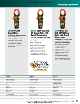 www.actoolsupply.com
                                                                                                        800A Clamp Multimeters




    EX710 800A AC                                     EX720 800A True RMS                        EX730 800A True
    Clamp Meter                                       AC Clamp Meter with                        RMS AC/DC Clamp
    Ergonomically designed in rugged                  Type K Temperature                         Meter with Type K
    double molded housing
                                                      True RMS clamp meter with Type K           Temperature
 • Data Hold and Auto power off                       surface Temperature measurements
                                                                                                 True RMS AC/DC Current clamp
 • Peak Hold for inrush currents                 • True RMS measurements                         meter with Type K surface
 • AC/DC Voltage, Resistance,                    • Type K thermocouple                           Temperature measurements
   Capacitance, and Frequency                      temperature function
 • Complete with test leads, 9V battery,                                                    • DC Current with Zero function
                                                 • Data Hold and Auto power off
   and belt holster                                                                         • True RMS measurements
                                                 • Peak Hold for inrush currents
                                                                                            • Type K thermocouple
                                                 • AC/DC Voltage, Resistance,                 temperature function
                                                   Capacitance, and Frequency
                                                                                            • Data Hold and Auto power off
                                                 • Complete with test leads, 9V
                                                                                            • Peak Hold for inrush currents
                                                   battery, general purpose Type K
                                                                                            • AC/DC Voltage, Resistance,
                                                   bead wire probe, and belt holster
                                                                                              Capacitance, and Frequency
                                                                                            • Complete with test leads, 9V
                                                                                              battery, general purpose Type K
                                                                                              bead wire probe, and belt holster




EX710 ං                                         EX720 ං                                    EX730 ං
—                                               Yes                                        Yes
4000 count backlit LCD                          4000 count backlit LCD                     4000 count backlit LCD
1.2" (30mm); 500MCM                             1.2" (30mm); 500MCM                        1.2" (30mm); 500MCM
40.00A, 400.0A, 800A                            40.00A, 400.0A, 800A                       40.00A, 400.0A, 800A
—                                               —                                          40.00A, 400.0A, 800A
0.01A (AC)                                      0.01A (AC)                                 0.01A AC/DC
±2.8%                                           ±2.5%                                      ±2.8% (AC); ±2.5% (DC)
600V (0.1mV)                                    600V (0.1mV)                               600V (0.1mV)
40MΩ (0.1Ω)                                     40MΩ (0.1Ω)                                40MΩ (0.1Ω)
40mF (0.001nF)                                  40mF (0.001nF)                             40mF (0.001nF)
4kHz (1Hz)                                      4kHz (1Hz)                                 4kHz (1Hz)
—                                               -4 to 1400°F / -20 to 760°C                -4 to 1400°F / -20 to 760°C
UL, CE, CAT III-600V                            UL, CE, CAT III-600V                       UL, CE, CAT III-600V
9x3.1x1.9" (229x80x49mm) / 10.7oz (303g)        9x3.1x1.9" (229x80x49mm) / 10.7oz (303g)   9x3.1x1.9" (229x80x49mm) / 10.7oz (303g)
1 year                                          1 year                                     1 year




                                             www.actoolsupply.com
                                           For the name of your local distributor, visit www.extech.com or call 1-877-894-7440        27
 