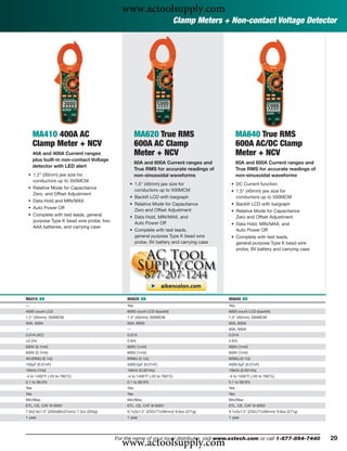 www.actoolsupply.com
                                                                              Clamp Meters + Non-contact Voltage Detector




      MA410 400A AC                                   MA620 True RMS                              MA640 True RMS
      Clamp Meter + NCV                               600A AC Clamp                               600A AC/DC Clamp
      40A and 400A Current ranges                     Meter + NCV                                 Meter + NCV
      plus built-in non-contact Voltage
                                                      60A and 600A Current ranges and             60A and 600A Current ranges and
      detector with LED alert
                                                      True RMS for accurate readings of           True RMS for accurate readings of
 • 1.2” (30mm) jaw size for                           non-sinusoidal waveforms                    non-sinusoidal waveforms
   conductors up to 350MCM
                                                 • 1.5" (40mm) jaw size for                  • DC Current function
 • Relative Mode for Capacitance                   conductors up to 500MCM                   • 1.5" (40mm) jaw size for
   Zero, and Offset Adjustment
                                                 • Backlit LCD with bargraph                   conductors up to 500MCM
 • Data Hold and MIN/MAX
                                                 • Relative Mode for Capacitance             • Backlit LCD with bargraph
 • Auto Power Off                                  Zero and Offset Adjustment                • Relative Mode for Capacitance
 • Complete with test leads, general             • Data Hold, MIN/MAX, and                     Zero and Offset Adjustment
   purpose Type K bead wire probe, two             Auto Power Off                            • Data Hold, MIN/MAX, and
   AAA batteries, and carrying case
                                                 • Complete with test leads,                   Auto Power Off
                                                   general purpose Type K bead wire          • Complete with test leads,
                                                   probe, 9V battery and carrying case         general purpose Type K bead wire
                                                                                               probe, 9V battery and carrying case




MA410 ං                                         MA620 ං                                     MA640 ං
—                                               Yes                                         Yes
4000 count LCD                                  6000 count LCD (backlit)                    6000 count LCD (backlit)
1.2" (30mm); 350MCM                             1.5" (40mm); 500MCM                         1.5" (40mm); 500MCM
40A, 400A                                       60A, 600A                                   60A, 600A
—                                               —                                           60A, 600A
0.01A (AC)                                      0.01A                                       0.01A
±2.5%                                           2.8%                                        2.8%
600V (0.1mV)                                    600V (1mV)                                  600V (1mV)
600V (0.1mV)                                    600V (1mV)                                  600V (1mV)
40.00MΩ (0.1Ω)                                  60MΩ (0.1Ω)                                 60MΩ (0.1Ω)
100μF (0.01nF)                                  4000.0μF (0.01nF)                           4000.0μF (0.01nF)
10kHz (1Hz)                                     10kHz (0.001Hz)                             10kHz (0.001Hz)
-4 to 1400°F (-20 to 760°C)                     -4 to 1400°F (-20 to 760°C)                 -4 to 1400°F (-20 to 760°C)
0.1 to 99.0%                                    0.1 to 99.9%                                0.1 to 99.9%
Yes                                             Yes                                         Yes
Yes                                             Yes                                         Yes
Min/Max                                         Min/Max                                     Min/Max
ETL, CE, CAT III-600V                           ETL, CE, CAT III-600V                       ETL, CE, CAT III-600V
7.9x2.6x1.5" (200x66x37mm)/ 7.2oz (205g)        9.1x3x1.5" (232x77x39mm)/ 9.6oz (271g)      9.1x3x1.5" (232x77x39mm)/ 9.6oz (271g)
1 year                                          1 year                                      1 year




                                             www.actoolsupply.com
                                           For the name of your local distributor, visit www.extech.com or call 1-877-894-7440        29
 
