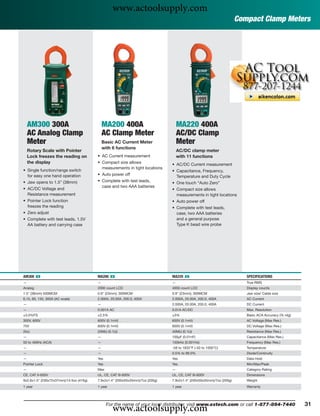 www.actoolsupply.com
                                                                                                                     Compact Clamp Meters




    AM300 300A                               MA200 400A                            MA220 400A
    AC Analog Clamp                          AC Clamp Meter                        AC/DC Clamp
    Meter                                    Basic AC Current Meter                Meter
                                             with 6 functions
    Rotary Scale with Pointer                                                      AC/DC clamp meter
    Lock freezes the reading on          • AC Current measurement                  with 11 functions
    the display                          • Compact size allows                 • AC/DC Current measurement
                                           measurements in tight locations
• Single function/range switch                                                 • Capacitance, Frequency,
  for easy one hand operation            • Auto power off                        Temperature and Duty Cycle
• Jaw opens to 1.5” (38mm)               • Complete with test leads,           • One touch “Auto Zero”
                                           case and two AAA batteries
• AC/DC Voltage and                                                            • Compact size allows
  Resistance measurement                                                         measurements in tight locations
• Pointer Lock function                                                        • Auto power off
  freezes the reading                                                          • Complete with test leads,
• Zero adjust                                                                    case, two AAA batteries
• Complete with test leads, 1.5V                                                 and a general purpose
  AA battery and carrying case                                                   Type K bead wire probe




AM300 ං                                  MA200 ං                               MA220 ං                                  SPECIFICATIONS
—                                        —                                     —                                        True RMS
Analog                                   2000 count LCD                        4000 count LCD                           Display counts
1.5" (38mm) 500MCM                       0.9" (23mm); 300MCM                   0.9" (23mm); 300MCM                      Jaw size/ Cable size
6,15, 60, 150, 300A (AC scale)           2.000A, 20.00A, 200.0, 400A           2.000A, 20.00A, 200.0, 400A              AC Current
—                                        —                                     2.000A, 20.00A, 200.0, 400A              DC Current
—                                        0.001A AC                             0.01A AC/DC                              Max. Resolution
±3.0%FS                                  ±2.5%                                 ±3%                                      Basic ACA Accuracy (% rdg)
300V, 600V                               600V (0.1mV)                          600V (0.1mV)                             AC Voltage (Max Res.)
75V                                      600V (0.1mV)                          600V (0.1mV)                             DC Voltage (Max Res.)
2kΩ                                      20MΩ (0.1Ω)                           40MΩ (0.1Ω)                              Resistance (Max Res.)
—                                        —                                     100μF (0.01nF)                           Capacitance (Max Res.)
50 to 400Hz (ACA)                        —                                     150kHz (0.001Hz)                         Frequency (Max Res.)
—                                        —                                     -58 to 1832°F (-50 to 1000°C)            Temperature
—                                        —                                     0.5% to 99.0%                            Diode/Continuity
—                                        Yes                                   Yes                                      Data Hold
Pointer Lock                             Yes                                   Yes                                      Min/Max/Peak
—                                        Max                                   —                                        Category Rating
CE, CAT II-600V                          UL, CE, CAT III-600V                  UL, CE, CAT III-600V                     Dimensions
9x2.8x1.5" (230x72x37mm)/14.5oz (416g)   7.9x2x1.4" (200x50x35mm)/7oz (200g)   7.9x2x1.4" (200x50x35mm)/7oz (200g)      Weight
1 year                                   1 year                                1 year                                   Warranty




                                                  www.actoolsupply.com
                                               For the name of your local distributor, visit www.extech.com or call 1-877-894-7440                   31
 