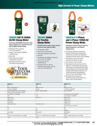 www.actoolsupply.com
                                                                                        High Current & Power Clamp Meters




                                                                                                                            NEW




                                                                                                                            Includes CAT IV
                                                                                                                            Test Lead Kit


      380926 CAT IV 2000A                           382400 3000A                                   380976-K 1-Phase
      AC/DC Clamp Meter                             AC Flexible                                    and 3-Phase 1000A AC
      Full range MultiMeter functions with          Clamp Meter                                    Power Clamp Meter
      high resolution to 0.1μA/0.1mV and
                                                    Flexible probe easily wraps around             Functions include Power, Current,
      CAT IV-600V Safety Rating
                                                    bus bars and cable bundles                     High Resistance, and Type K
 • AC/DC Current via clamp                                                                         Temperature
                                               • AC Voltage to 600V
   with 0.1A resolution
                                               • Fast Peak capture (30μs)                     • True Power, Apparent Power and
 • Large 2” jaw size ﬁts 750MCM                                                                 Reactive Power, plus Horsepower,
   conductor size                              • Selectable frequency (50/60Hz)
                                                                                                Power factor, and Phase Angle with
 • Data Hold                                   • Max/Min
                                                                                                Lead/Lag indicator (see p. 60 for details)
 • Push button Zero adjust                     • Simultaneously displays Frequency
                                                                                              • AC+DC μA Current with 10nA
   improves DC accuracy                          with Current or Voltage
                                                                                                resolution for ﬂame rod tests
 • Complete with built-in stand,               • Auto power off with
                                                                                              • Auto power off with disable
   test leads and 9V battery                     disable feature
                                                                                              • Test Lead Kit includes: two CAT IV-
                                               • Complete with 24” (61cm)
                                                                                                600V 72” (1.8m) lead extensions with
                                                 ﬂexible current probe, carrying
                                                                                                right angle and straight end shrouded
                                                 case, and 2 AA batteries
                                                                                                banana plugs; two modular test probe
                                                                                                handles with stainless steel tips; two
                                                                                                plunger activated retractable jaw
                                                                                                clips; two extra large alligator clips
                                                                                              • Complete with test lead kit,
                                                                                                general purpose Type K bead wire
                                                                                                probe, case, and 9V battery


380926 ං                                      382400 ං                                       380976-K ං
Yes                                           Yes                                            Yes
5000 count Backlit LCD                        4000 count LCD                                 9999 count LCD
2" (50mm); 750MCM                             Flexible                                       1.6" (40mm); 500MCM
400.0A, 2000A (Clamp); 400mA (DMM)            300.0A, 1000.0A, 3000A                         100.0A, 1000.0A
400.0A, 2000A Clamp); 400mA (DMM)             —                                              —
0.1A (Clamp); 0.1μA (DMM)                     0.1A                                           0.010A (Clamp); 0.01μA (DMM)
±2%                                           ±1%                                            ±2% (Clamp), ±1% (DMM)
1000V (1mV)                                   600V (0.1V)                                    600V (0.1mV)
1000V (0.1mV)                                 —                                              600V (0.1mV)
40MΩ (0.1Ω)                                   —                                              100MΩ (0.1Ω)
50μF (10pF)                                   —                                              7000μF (1nF)
100kHz (0.001Hz)                              45 to 65Hz (0.1Hz)                             1kHz (0.1Hz)
—                                             —                                              -58 to 1000°F (-50 to 900°C)
Yes                                           —                                              Yes
Yes                                           Yes                                            Yes
—                                             Yes                                            Min/Max
CAT IV-600V                                   CAT III-600V                                   CAT III-600V
CE                                            CE                                             UL/CE
10x2.9x1.5" (255x73x38mm)/ 14oz (380g)        5.1x3.1x1.7" (130x80x43mm)/ 15oz (430g)        9x3x1.6" (228x76x39mm)/ 16.4oz (465g)
1 year                                        1 year                                         1 year




                                             www.actoolsupply.com
                                         For the name of your local distributor, visit www.extech.com or call 1-877-894-7440                  35
 