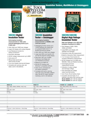 www.actoolsupply.com
                                                                             Insulation Testers, MultiMeters & Dataloggers




     380363 Digital                                     380366 Insulation                            380395/380396
     Insulation Tester                                  Tester + Datalogger                          Digital High Voltage
     Autoranging insulation                             Autoranging insulation                       Insulation Tester
     measurements to 10GΩ plus                          measurements to 4000MΩ with
                                                                                                     High test Voltages up to 5kV with
     manual datalogging stores up to                    1mA test current
                                                                                                     Insulation Resistance to 60GΩ
     9 data sets                                    • Datalogging function stores up to
                                                                                                 • Test Voltages of 500V, 1000V,
 • 250V, 500V and 1000V test voltages                 16,000 readings with single store
                                                                                                   2500V, and 5000V
 • Large LCD display with analog bargraph             or a programmable rate of 1 to
                                                      65,000 seconds per sample                  • Large 6000 count display with
 • Low Resistance function for                                                                     bargraph and backlight
   testing connections                              • 250V, 500V and 1000V test voltages
                                                                                                 • Polarization Index (PI) measurement
 • Automatic discharge                              • Large dual 4000 count backlit LCD
                                                      and fast 50 segment analog display            • Dielectric Absorption Ratio measurement
 • AC/DC voltage measurement up to 999V
                                                    • Data Hold, Test Lock, Audible              • 1 to 15 minute Timer function for
 • Auto power off                                                                                  Insulation Resistance measurements
                                                      Continuity, Auto Sleep and
 • Manual data record and                                                                        • AC/DC Voltage from 0 to 600V with
                                                      Low Resistance functions
   read function (9 sets)                                                                          MAX/Min, Peak and Relative functions
                                                    • Measure up to 600V AC
 • Live circuit display warning and beeper                                                       • Autoranging and timer
                                                    • RS-232 PC interface with
 • Complete with carrying case, test                                                               measurement function
                                                      Windows® compatible software
   leads, and 6 x AA batteries                                                                   • Indication of output voltage
                                                    • Open circuit, overrange and
                                                      low battery indications                      and discharge voltage

                                                    • Complete with built-in carrying            • Auto-discharge and voltage
                                                      case with cover, test leads, alligator       output warning function
                                                      clips, RS-232 PC cable, software,          • Auto Power off and battery check
                                                      neckstrap, and 8 x AA batteries            • Complete with test leads, 8 x C
                                                                                                   batteries, and heavy duty carrying case;
                                                                                                   Model 380395 with 110V AC adaptor
                                                                                                   Model 380396 with 220V AC adaptor


380363 ං                                           380366 ං                                     Ⅲ 380395 ං |   ᮡ   380396 ං
4MΩ, 40MΩ, 400MΩ, 4000MΩ, 10GΩ (1kΩ)               4MΩ, 40MΩ, 400MΩ, 4000MΩ (1kΩ)               6MΩ, 60MΩ,600MΩ, 6GΩ, 60GΩ (1kΩ)
±3%                                                ±3%                                          ±2.5%
250V, 500V, 1000V                                  250V, 500V, 1000V                            500V, 1000V, 2500V, 5000V
999VAC                                             600VAC                                       600VAC
0 to 40Ω                                           0 to 400Ω                                    0 to 600Ω


—                                                  —                                            —
—                                                  —                                            —
—                                                  —                                            —
—                                                  —                                            —
—                                                  —                                            —
—                                                  —                                            —
—                                                  —                                            —
CE                                                 CE                                           CE
9.3x4.6x2.1" (235x116x54mm)/ 1.15lbs (520g)        7.9x5.5x3.7" (200x140x95mm)/ 1.8lbs (900g)   7.8x5.8x3.4" (198x148x86mm)/ 3.2lbs (1438g)
1 year                                             1 year                                       1 year




                                                www.actoolsupply.com
                                              For the name of your local distributor, visit www.extech.com or call 1-877-894-7440               59
 