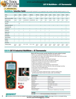 www.actoolsupply.com
                                                                                                           CAT IV MultiMeter + IR Thermometer


    MultiMeter Selection Guide Pick the right multimeter for your application (see compact multimeter selection guide on p.16)
    Model                  EX570       EX540      MM560A           MM570A               MP510A     MP530A      EX520            EX530      EX410         EX411       EX430       EX470

    Page                   8           9          14               14                   14         14          11               11         12            12          13          13

    Basic Accuracy (VDC)   0.06%       0.06%      0.03%            0.02%                0.08%      0.08%       0.09%            0.06%      0.5%          0.3%        0.3%        0.3%

    Display Counts         40,000      40,000     50,000/500,000   50,000/500,000       5000       5000        6000             40,000     2000          2000        4000        4000

    True RMS               •           •          •                •                               •           •                •                        •           •           •

    Wireless                           RF

    Temperature (Type K)   •           •                           •                               •           •                •          •             •           •           •

    Temperature (IR)       •                                                                                                                                                     •

    Capacitance            •           •          •                •                    •          •           •                •                                    •           •

    Frequency              •           •          •                •                    •          •           •                •                                    •           •

    Battery Test

    Duty Cycle             •           •          •                •                                           •                •                                    •           •

    Autoranging            •           •          •                •                    •          •           •                •                                    •           •

    Backlit Display        •           •          •                •                    •          •           •                •          •             •           •           •

    Relative               •           •          •                •                               •           •                •                                    •           •

    Min/Max                •           •          •                •                               •           •                •

    Input Alert                                                                                                                            •             •           •           •

    Category Rating        CAT IV -    CAT IV -   CAT IV - 600V    CAT IV - 600V        CAT IV -   CAT IV -    CAT IV -         CAT IV -   CAT III -     CAT III -   CAT III -   CAT III -
                           600V        600V                                             600V       600V        600V             600V       600V          600V        600V        600V




    EX570 CAT IV Industrial MultiMeter + IR Thermometer
                                                                        Built-in IR Thermometer quickly identiﬁes hot spots without contact
                                                                        •   Built-in non-contact IR Thermometer design with laser pointer
                                                                        •   True RMS CAT III-1000V, CAT IV-600V rated with 0.06% basic DCV accuracy
                                                                        •   Diode open circuit voltage of 2.8V DC
                                                                        •   Heavy duty Double molded, water resistant package
                                                                        •   Large backlit 40,000 count LCD with 40-segment bargraph
                                                                        •   Memory for storage and recall of three measurements
                                                                        •   1000V input protection on all functions
                                                                        •   Type K thermocouple contact temperature measurements
                                                                        •   Features Hold, Relative and Peak Hold, Min, Max and Average recording
                                                                        •   Auto power off with disable feature
                                                                        •   Capacitance, Frequency, Diode and Continuity functions
                                                                        •   3 year warranty
                                                                        •   Complete with double molded test leads, magnetic hanging strap,
                                                                            general purpose Type K bead wire probe, case, and 9V battery

                                                                        SPECIFICATIONS
                                                                        Basic Accuracy                                    ±0.06%
                                      Built-in IR Thermometer           DC/AC Voltage                                     0.01mV to 1000V
                                      quickly locates hot spots on      DC/AC Current                                     0.01μA to 20A
                                      electrical panels and HVAC
                                                                        Resistance                                        0.01Ω to 40MΩ
                                      vents without contact.
                                                                        Capacitance                                       0.001nF to 10,000μF
                                                                        Frequency                                         0.0001Hz to 40MHz
                                                                        Temperature (Type K)                              -50 to 1382°F (-45 to 750°C)
                                                                        IR Temperature                                    -22 to 1022°F (-30 to 550°C)
                                                                        Field of View                                     30:1 ratio
                                                                        Duty Cycle                                        0.01 to 99.99%
                                                                        Diode (2.8V)/Continuity                           Yes
                                                                        Dimensions/ Weight                                7.25x3.25x2.25" (184x83x57mm)/ 12.3oz (349g)


                                                                        ORDERING
                                                                        EX570 ං                    CAT IV Industrial MultiMeter + IR Thermometer


8
                                                           www.actoolsupply.com
      ං Indicates products that are available with optional calibration traceable to NIST. See page 144 for a complete listing.
 