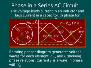 Alternating Current-wave-propagation.pptx