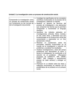Unidad 2: La investigación como un proceso de construcción social.
Comprender la investigación como
un proceso de construcción social
con fundamento en las normas de
de la investigación documental.
• Investigar los significados de los conceptos
científicos involucrados en el proceso de la
investigación y elaborar un reporte.
• Realizar un glosario de términos del
proceso de investigación y los elementos
que componen las teorías que le permitan
comprender e incrementar el lenguaje
científico.
• Identificar los métodos aplicados en
investigaciones, artículos, libros, revistas,
en red, entre otros, y demostrar que son
fundamentales en la construcción social del
conocimiento y exponerlos en un foro
(presencial o virtual).
• Resolver un cuestionario sobre los
principales métodos involucrados en el
manejo de la investigación y solución de
problemas y socializar los resultados.
• Analizar investigaciones y tesis del campo
profesional que demuestren el cómo y
dónde la investigación ha contribuido a la
solución de un problema (Recuperar
proyectos de CONACYT, IPN, UNAM,
CIIDET, SNI, Colegios y Asociaciones
propias de cada carrera) y entregar un
reporte.
• Participar en un debate sobre las ideas y
hallazgos encontrados en relación con la
problemática de la profesión en el contexto
social.
 