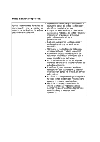 Unidad 3: Superación personal.
Aplicar herramientas formales de
comunicación oral y escrita de
acuerdo a parámetros de validez
previamente establecidos.
• Reconocer normas y reglas ortográficas al
realizar la lectura de textos académicos y
científicos y socializar su uso.
• Indagar las técnicas de redacción que se
aplican en la redacción de textos y elaborar
mediante un organizador gráfico sus
principales características y
procedimientos.
• Elaborar crucigramas con las normas y
reglas ortográficas y las técnicas de
redacción.
• Comparar el resultado de su trabajo con
otros compañeros (Trabajo en equipo).
• Elaborar un tríptico con las técnicas de
redacción encontradas y compartir con el
grupo ejemplares de su trabajo.
• Conocer las características del lenguaje
científico a través de la lectura y análisis de
artículos arbitrados.
• Identificar algunos términos científicos
relacionados con su profesión y elaborar
un diálogo en donde los incluya, sin errores
ortográficos.
• Construir un collage donde ejemplifique los
tipos de textos académicos y los relacione
con sus principales características.
• Redactar un ensayo con un tema de
interés profesional y aplicar en él las
normas y reglas ortográficas, las técnicas
de redacción y el lenguaje técnico
aprendido.
 