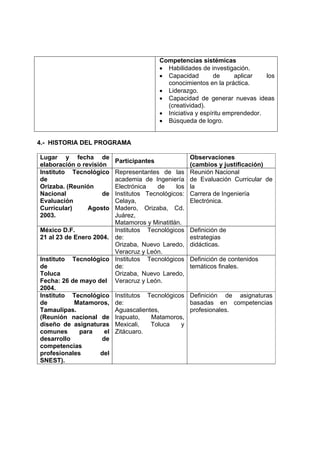 Competencias sistémicas
• Habilidades de investigación.
• Capacidad de aplicar los
conocimientos en la práctica.
• Liderazgo.
• Capacidad de generar nuevas ideas
(creatividad).
• Iniciativa y espíritu emprendedor.
• Búsqueda de logro.
4.- HISTORIA DEL PROGRAMA
Lugar y fecha de
elaboración o revisión
Participantes
Observaciones
(cambios y justificación)
Instituto Tecnológico
de
Orizaba. (Reunión
Nacional de
Evaluación
Curricular) Agosto
2003.
Representantes de las
academia de Ingeniería
Electrónica de los
Institutos Tecnológicos:
Celaya,
Madero, Orizaba, Cd.
Juárez,
Matamoros y Minatitlán.
Reunión Nacional
de Evaluación Curricular de
la
Carrera de Ingeniería
Electrónica.
México D.F.
21 al 23 de Enero 2004.
Institutos Tecnológicos
de:
Orizaba, Nuevo Laredo,
Veracruz y León.
Definición de
estrategias
didácticas.
Instituto Tecnológico
de
Toluca
Fecha: 26 de mayo del
2004.
Institutos Tecnológicos
de:
Orizaba, Nuevo Laredo,
Veracruz y León.
Definición de contenidos
temáticos finales.
Instituto Tecnológico
de Matamoros,
Tamaulipas.
(Reunión nacional de
diseño de asignaturas
comunes para el
desarrollo de
competencias
profesionales del
SNEST).
Institutos Tecnológicos
de:
Aguascalientes,
Irapuato, Matamoros,
Mexicali, Toluca y
Zitácuaro.
Definición de asignaturas
basadas en competencias
profesionales.
 