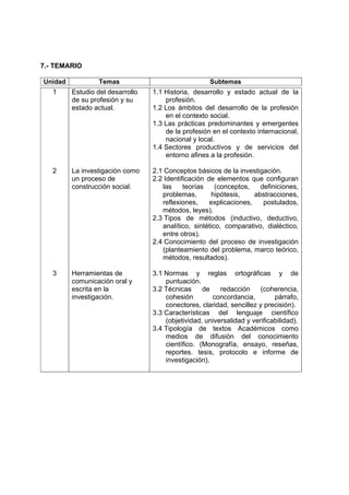7.- TEMARIO
Unidad Temas Subtemas
1 Estudio del desarrollo
de su profesión y su
estado actual.
1.1 Historia, desarrollo y estado actual de la
profesión.
1.2 Los ámbitos del desarrollo de la profesión
en el contexto social.
1.3 Las prácticas predominantes y emergentes
de la profesión en el contexto internacional,
nacional y local.
1.4 Sectores productivos y de servicios del
entorno afines a la profesión.
2 La investigación como
un proceso de
construcción social.
2.1 Conceptos básicos de la investigación.
2.2 Identificación de elementos que configuran
las teorías (conceptos, definiciones,
problemas, hipótesis, abstracciones,
reflexiones, explicaciones, postulados,
métodos, leyes).
2.3 Tipos de métodos (inductivo, deductivo,
analítico, sintético, comparativo, dialéctico,
entre otros).
2.4 Conocimiento del proceso de investigación
(planteamiento del problema, marco teórico,
métodos, resultados).
3 Herramientas de
comunicación oral y
escrita en la
investigación.
3.1 Normas y reglas ortográficas y de
puntuación.
3.2 Técnicas de redacción (coherencia,
cohesión concordancia, párrafo,
conectores, claridad, sencillez y precisión).
3.3 Características del lenguaje científico
(objetividad, universalidad y verificabilidad).
3.4 Tipología de textos Académicos como
medios de difusión del conocimiento
científico. (Monografía, ensayo, reseñas,
reportes. tesis, protocolo e informe de
investigación).
 
