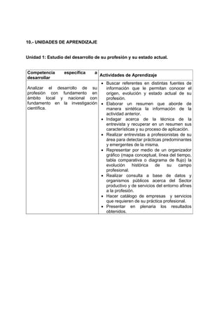 10.- UNIDADES DE APRENDIZAJE
Unidad 1: Estudio del desarrollo de su profesión y su estado actual.
Competencia específica a
desarrollar
Actividades de Aprendizaje
Analizar el desarrollo de su
profesión con fundamento en
ámbito local y nacional con
fundamento en la investigación
científica.
• Buscar referentes en distintas fuentes de
información que le permitan conocer el
origen, evolución y estado actual de su
profesión.
• Elaborar un resumen que aborde de
manera sintética la información de la
actividad anterior.
• Indagar acerca de la técnica de la
entrevista y recuperar en un resumen sus
características y su proceso de aplicación.
• Realizar entrevistas a profesionistas de su
área para detectar prácticas predominantes
y emergentes de la misma.
• Representar por medio de un organizador
gráfico (mapa conceptual, línea del tiempo,
tabla comparativa o diagrama de flujo) la
evolución histórica de su campo
profesional.
• Realizar consulta a base de datos y
organismos públicos acerca del Sector
productivo y de servicios del entorno afines
a la profesión.
• Hacer catálogo de empresas y servicios
que requieren de su práctica profesional.
• Presentar en plenaria los resultados
obtenidos.
 