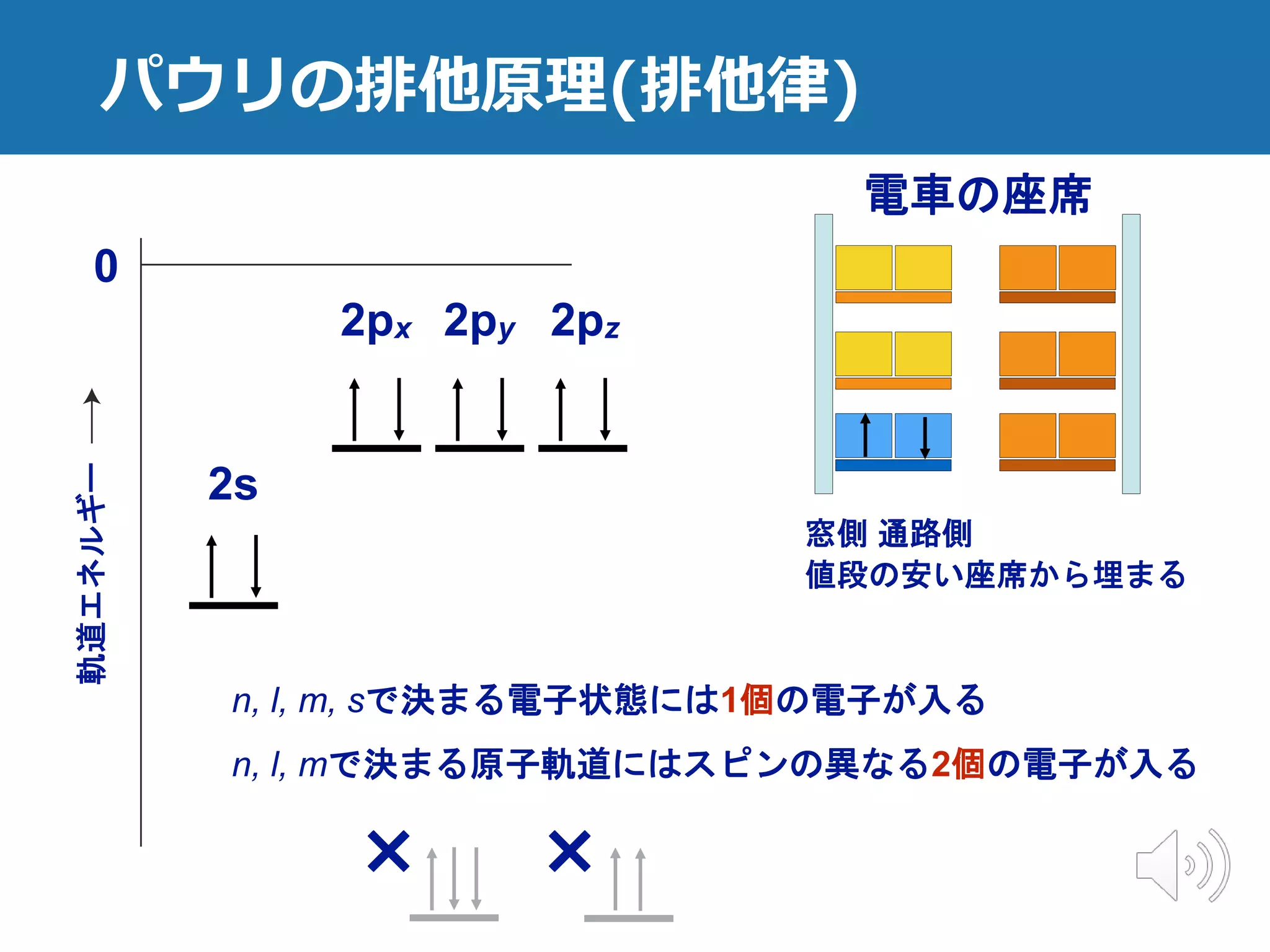 物性化学#1 | PPTX