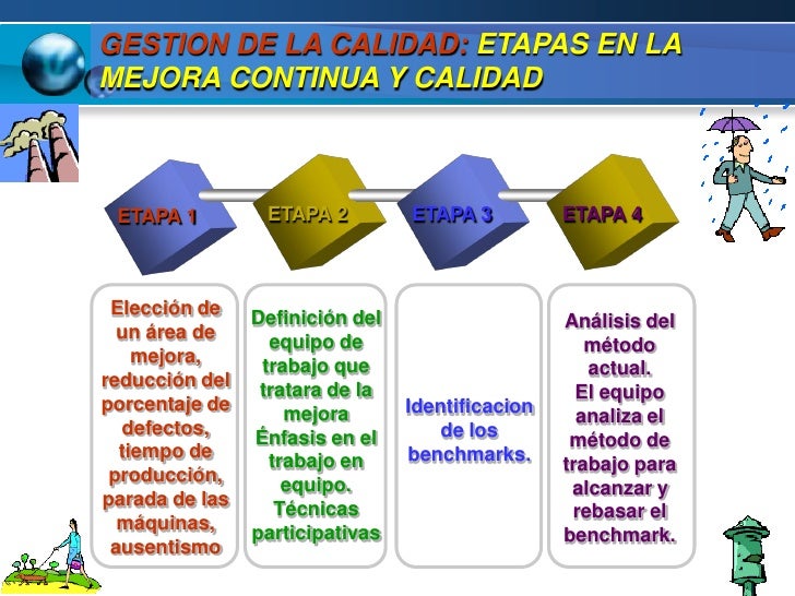 INTRODUCCION AL ASEGURAMIENTO DE LA CALIDAD