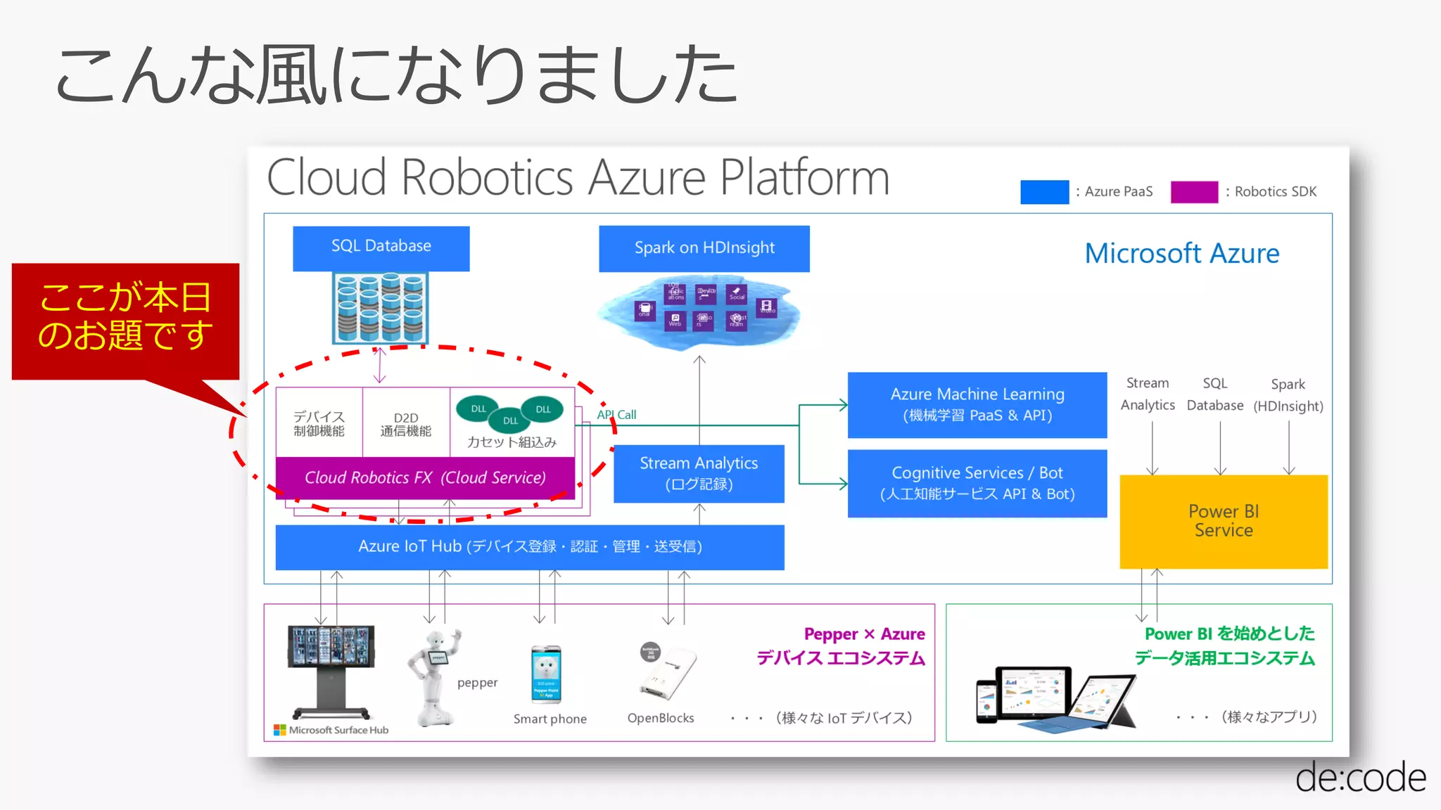 こんな風になりました
ここが本日
のお題です
 