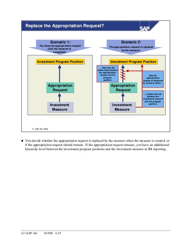Ac020+ +investment+management