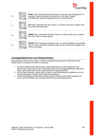 InteliLiteNT
AC03, SW Version 1.0, ©ComAp –Januar 2009 100
AC03-1.0 Reference Guide.pdf
16
PAGE Taste. Verwenden Sie diese Taste, um zwischen den Anzeigeseiten zu
wechseln. Nähere Informationen finden Sie im sich dieser Tabelle
anschließenden Kapitel Anzeigebildschirme und Seitenstruktur.
17
UP-Taste. Verwenden Sie diese Taste, um im Menü nach oben zu gehen oder
einen Wert heraufzusetzen.
18
DOWN-Taste. Verwenden Sie diese Taste, um im Menü nach unten zu gehen
oder einen Wert zu herabzusetzen.
19
ENTER-Taste. Verwenden Sie diese Taste, um einen Einstellwert zu bearbeiten
oder um sich innerhalb der Aufzeichnungen mit den historischen Angaben nach
rechts zu bewegen.
Anzeigebildschirme und Seitenstruktur
Die angezeigten Informationen werden in Seiten und Bildschirme strukturiert. Verwenden Sie die
PAGE-Taste, um zwischen den Seiten zu wechseln.
1. Die Seite „Measurement“ (Messungen) umfasst Bildschirme, auf denen Messwerte wie
Spannungen, Strom, Öldruck usw., berechnete Werte wie Stromaggregatleistung, statistische
Daten und die Alarmliste auf dem letzten Bildschirm angezeigt werden.
2. Auf der Seite „Setpoints“ werden alle in Gruppen zusammengefassten Einstellwerte und eine
spezielle Gruppe zur Eingabe eines Passwortes angezeigt.
3. Auf der Seite History log (Historische Daten) werden die historischen Daten angezeigt und
zwar in der Reihenfolge, dass die letzte Aufzeichnung zuerst angezeigt wird.
 