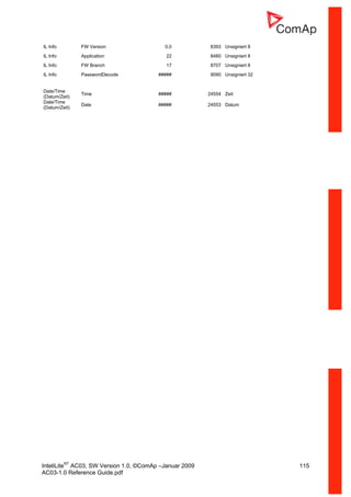 InteliLiteNT
AC03, SW Version 1.0, ©ComAp –Januar 2009 115
AC03-1.0 Reference Guide.pdf
IL Info FW Version 0,0 8393 Unsigniert 8
IL Info Application 22 8480 Unsigniert 8
IL Info FW Branch 17 8707 Unsigniert 8
IL Info PasswordDecode ##### 9090 Unsigniert 32
Date/Time
(Datum/Zeit)
Time ##### 24554 Zeit
Date/Time
(Datum/Zeit)
Date ##### 24553 Datum
 