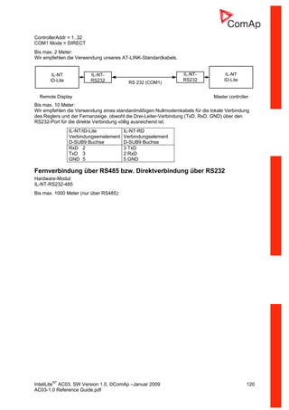 InteliLiteNT
AC03, SW Version 1.0, ©ComAp –Januar 2009 120
AC03-1.0 Reference Guide.pdf
ControllerAddr = 1..32
COM1 Mode = DIRECT
Bis max. 2 Meter:
Wir empfehlen die Verwendung unseres AT-LINK-Standardkabels.
Bis max. 10 Meter:
Wir empfehlen die Verwendung eines standardmäßigen Nullmodemkabels für die lokale Verbindung
des Reglers und der Fernanzeige, obwohl die Drei-Leiter-Verbindung (TxD, RxD, GND) über den
RS232-Port für die direkte Verbindung völlig ausreichend ist.
IL-NT/ID-Lite
Verbindungsemelement
D-SUB9 Buchse
IL-NT-RD
Verbindungselement
D-SUB9 Buchse
RxD 2 3 TxD
TxD 3 2 RxD
GND 5 5 GND
Fernverbindung über RS485 bzw. Direktverbindung über RS232
Hardware-Modul:
IL-NT-RS232-485
Bis max. 1000 Meter (nur über RS485):
 