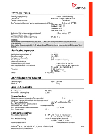 InteliLiteNT
AC03, SW Version 1.0, ©ComAp –Januar 2009 126
AC03-1.0 Reference Guide.pdf
Stromversorgung
Versorgungsspannung 8-36 V Gleichspannung
Verbrauch: 40-430mA in Abhängigkeit von der
Versorgungsspannung Temperatur
Der Verbrauch ist von der Versorgungsspannung abhängig 0,104A bei 8 V DC
0,080A bei 12 V DC
0,051A bei 24 V DC
0,044A bei 30 V DC
0,040A bei 36 V DC
Zulässiger Versorgungsspannungsausfall: 100ms bei min. 10V,
Wiederanschluss bei min. 8V
Messtoleranz der Batteriespannung 2 % bei 24 V
Hinweis:
Bei einer Versorgungsspannung von unter 7V wird die Hintergrundbeleuchtung der Anzeige
ausgeschaltet.
Kurzfristige Spannungsabfälle (z.B. während des Motorandrehens) nehmen keinen Einfluss auf den
Betrieb.
Betriebsbedingungen
Betriebstemperatur des IL-NT -20..+70o
C
Lagertemperatur -30..+80o
C
Schutzart der Fronttafel IP65
Feuchtigkeit 95% ohne Kondensierung
Standardkonformität
Niederspannungsrichtlinie EN 61010-1:95 +A1:97
Elektromagnetische Kompatibilität EN 50081-1:94, EN 50081-2:96
EN 50082-1:99, EN 50082-2:97
Vibration 5 - 25 Hz, ±1,6mm
25 - 100 Hz, a = 4 g
Stöße a = 200 m/s2
Abmessungen und Gewicht
Abmessungen 180x120x55mm
Gewicht 450g
Netz und Generator
Nennfrequenz 50 -60Hz
Messfehler der Frequenz 0,2Hz
Stromeingänge
Eingangsnennstrom (aus dem Stromwandler) 5 A
Belastung (Ausgangsimpedanz des Stromwandlers) < 0,1 Ω
CT Eingangsbelastung < 0,2 VA pro Phase (In=5A)
Max. Messstrom vom Stromwandler 10 A
Messfehler des Stroms 2% des Nennstroms
Max. Spitzenstrom vom Stromwandler 150 A / 1s
Max. Dauerstrom 12 A
Spannungseingänge
Messspannungsbereich 0 – 277 VAC Phase zu Neutralleiter
0 – 480 VAC Phase zu Phase
Max. Messspannung 340 VAC Phase zu Neutralleiter
600 VAC Phase zu Phase
Eingangswiderstand 0,6 MΩ zwischen Phasen
 