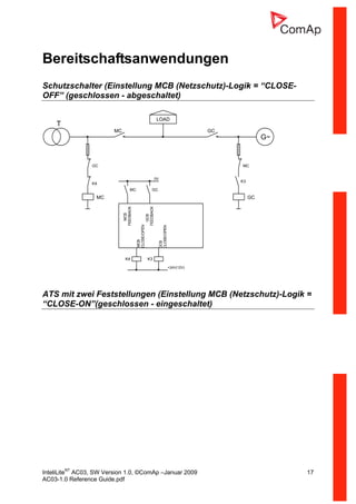 InteliLiteNT
AC03, SW Version 1.0, ©ComAp –Januar 2009 17
AC03-1.0 Reference Guide.pdf
Bereitschaftsanwendungen
Schutzschalter (Einstellung MCB (Netzschutz)-Logik = “CLOSE-
OFF” (geschlossen - abgeschaltet)
FEEDBACK
+24V(12V)
MCGC
K3
GCB
CLOSE/OPEN
GC
MC
MCB
G~
GCB
MCB
FEEDBACK
CLOSE/OPEN
0V
MC
T
GC
K3
GC
LOAD
MC
K4
K4
ATS mit zwei Feststellungen (Einstellung MCB (Netzschutz)-Logik =
“CLOSE-ON”(geschlossen - eingeschaltet)
 