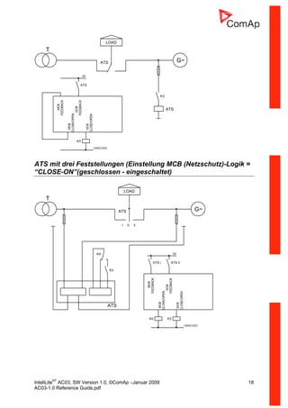 InteliLiteNT
AC03, SW Version 1.0, ©ComAp –Januar 2009 18
AC03-1.0 Reference Guide.pdf
FEEDBACK
+24V(12V)
ATS
K3
GCB
MCB
G~
GCB
T
CLOSE/OPEN
ATS
0V
ATS
LOAD
FEEDBACK
CLOSE/OPEN
MCB
K3
ATS mit drei Feststellungen (Einstellung MCB (Netzschutz)-Logik =
“CLOSE-ON”(geschlossen - eingeschaltet)
MCB
FEEDBACK
ATS ll
G~
ATS l
CLOSE/OPEN
K4 0V
K4
T
+24V(12V)
LOAD
GCB
FEEDBACK
K3
MCB
ATS
l 0 ll
CLOSE/OPEN
GCB
K3
ATS
 
